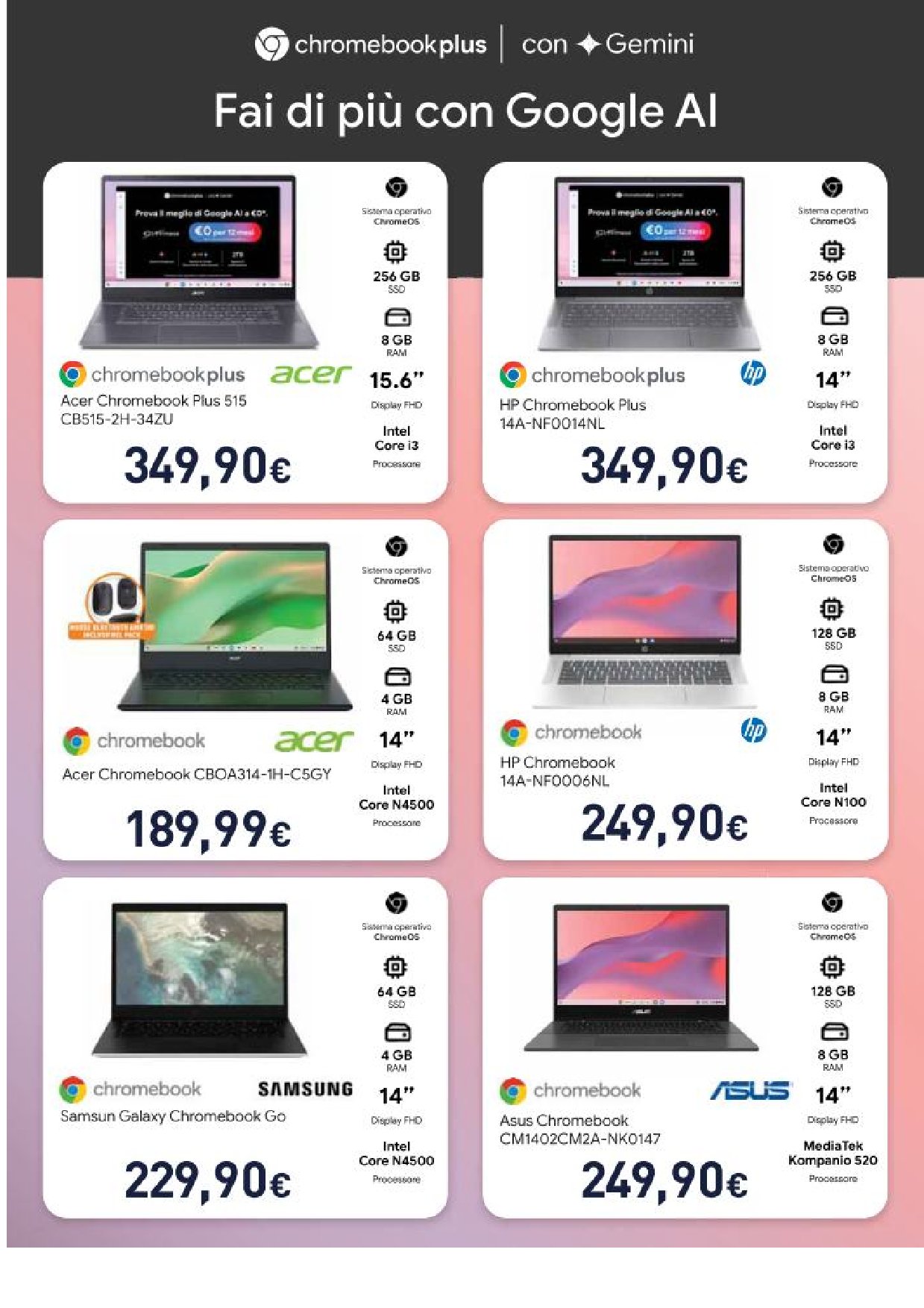 Un Mare di Tecnologia